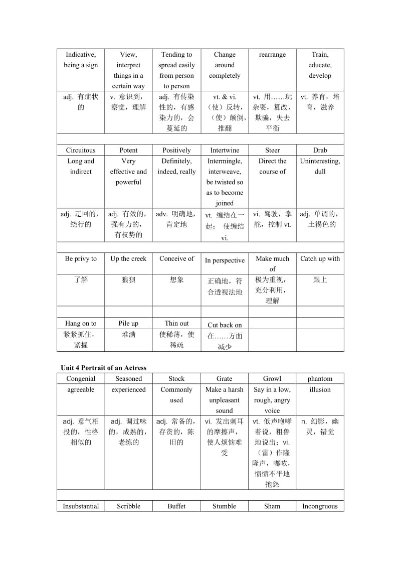 大三高英下学期期中考试(单词部分U1-U5).doc_第3页