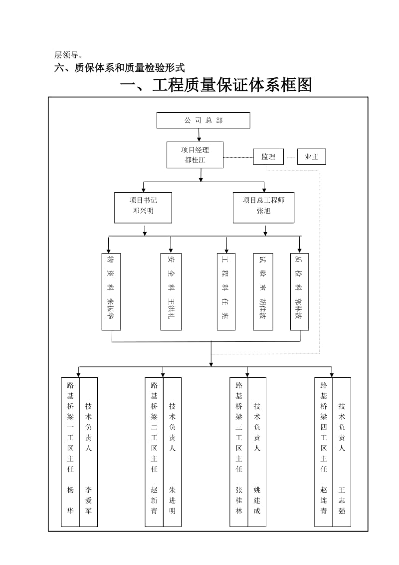 质量管理办法.doc_第2页