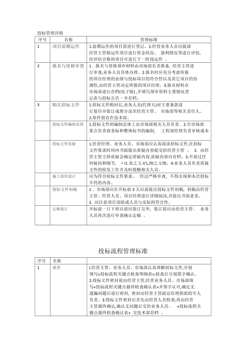 投标流程及管理办法.docx_第1页