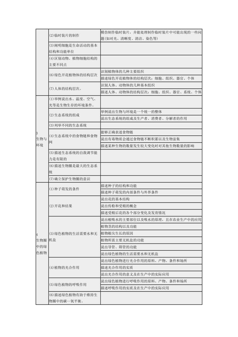 大庆2015年中考生物考试大纲.doc_第2页