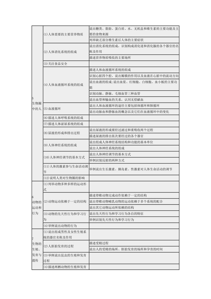 大庆2015年中考生物考试大纲.doc_第3页