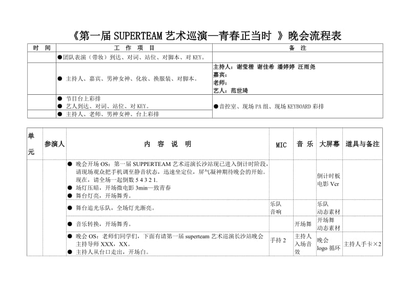 大型晚会主持台本流程.doc_第1页