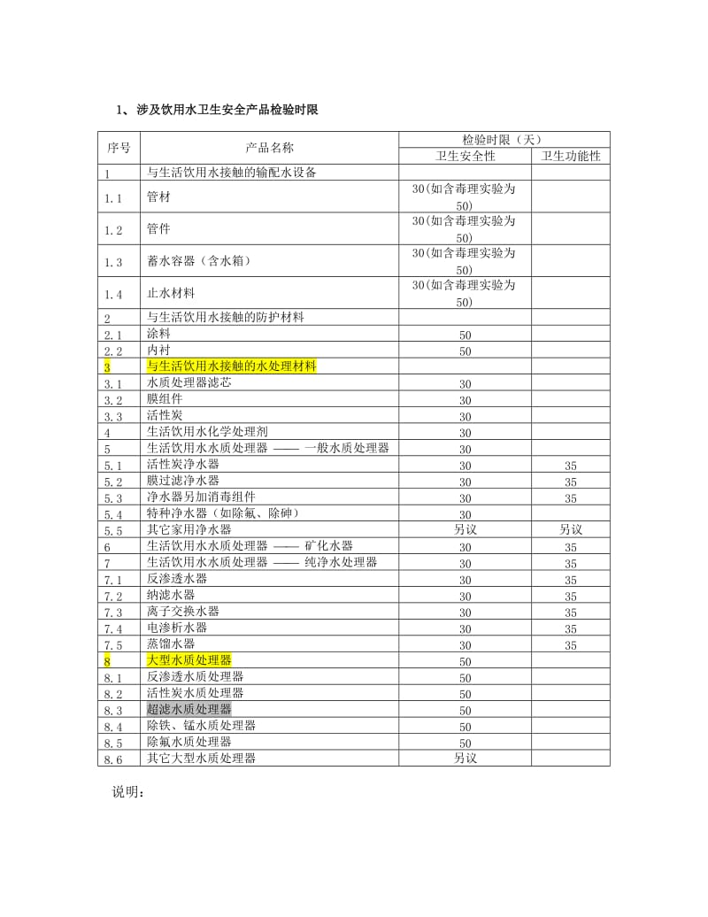 卫生部涉及饮用水卫生安全产品检验规定.doc_第2页