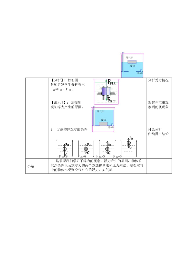 九年级物理全册第十四章《压强和浮力》五、《浮力》教案新人教版.doc_第2页