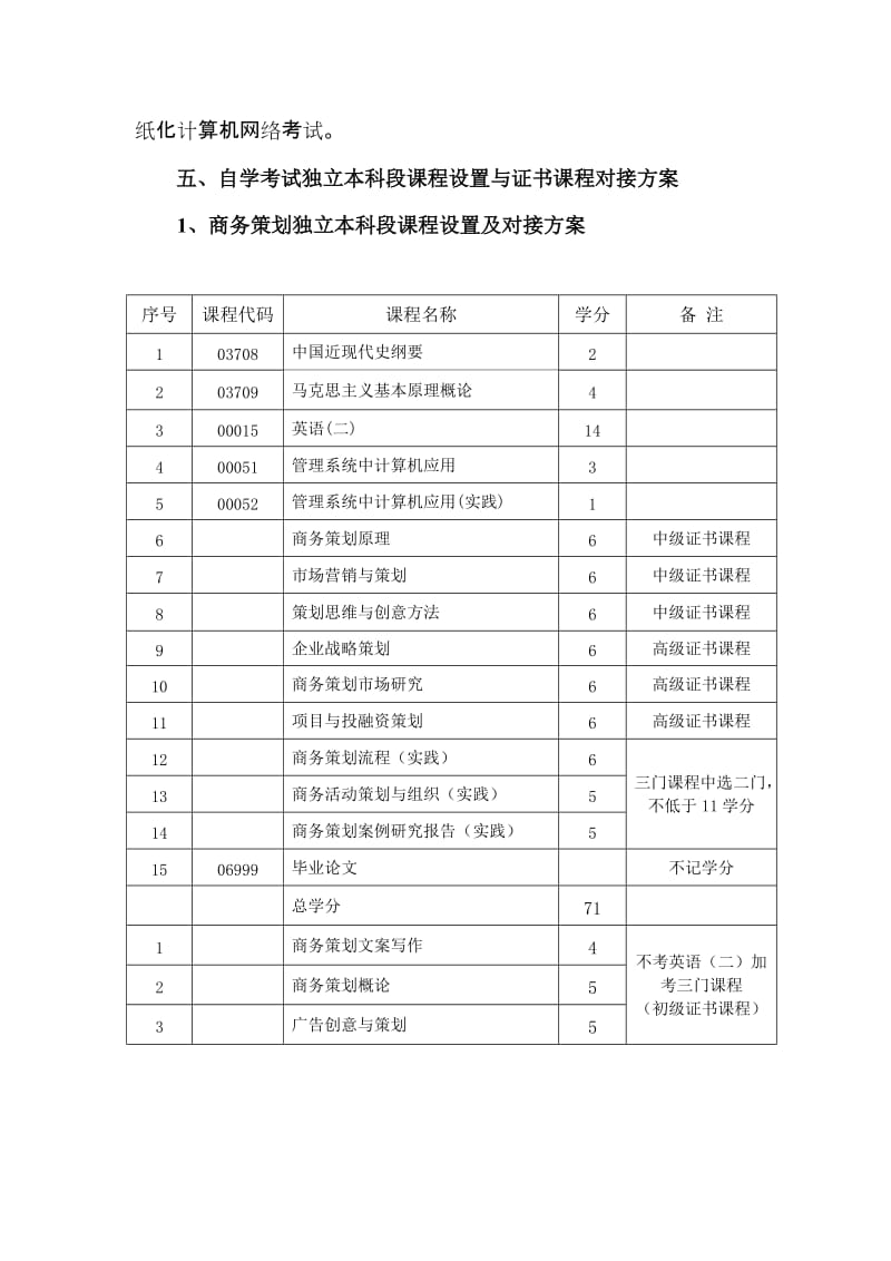 河南科技大学2013年商务策划、企业税务管理考试计划.doc_第3页