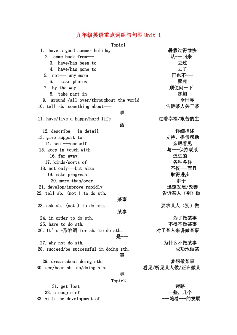 九年级英语重点词组与句型Unit.doc_第1页