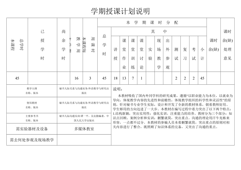 秘书人际关系与沟通实务授课计划.doc_第2页