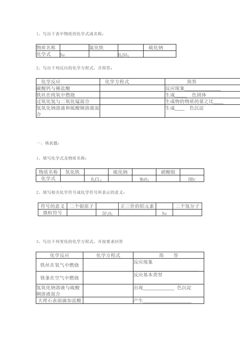 初三化学一模考必背知识(考试形式填表题).doc_第2页