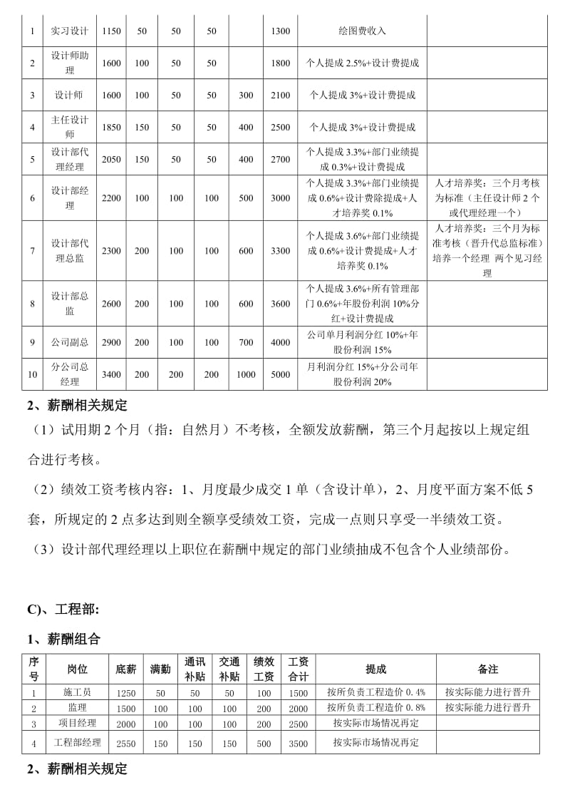 装饰公司薪酬体系包含晋升、提成制度.doc_第2页