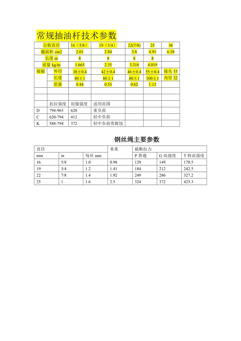 抽油杆、油管规范.doc_第1页