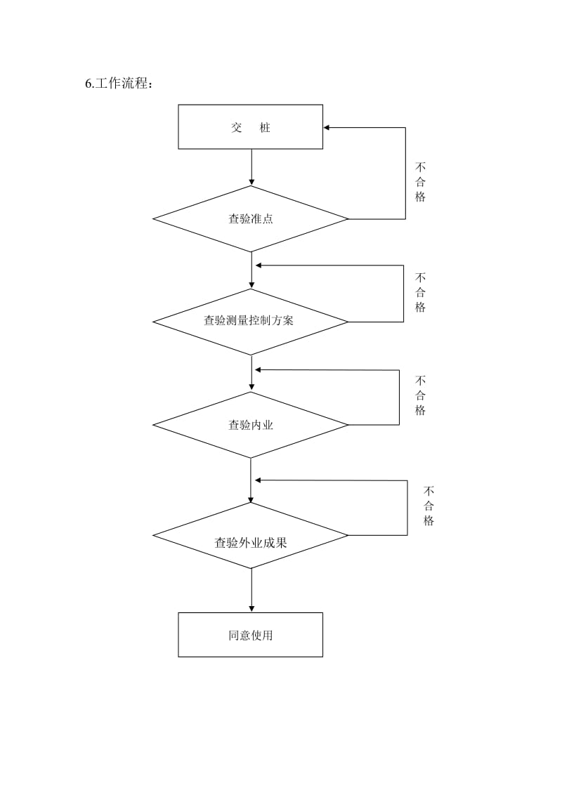 测量监理工作实施细则.doc_第3页