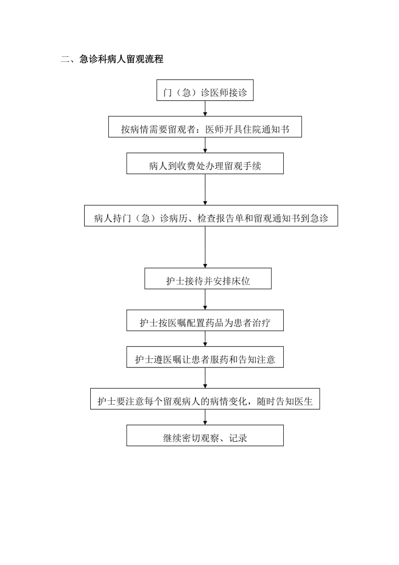 留观制度及流程.doc_第2页