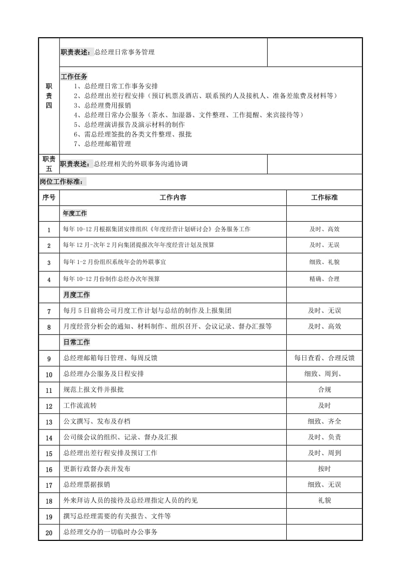 总经理秘书岗位职责及工作内容.docx_第2页