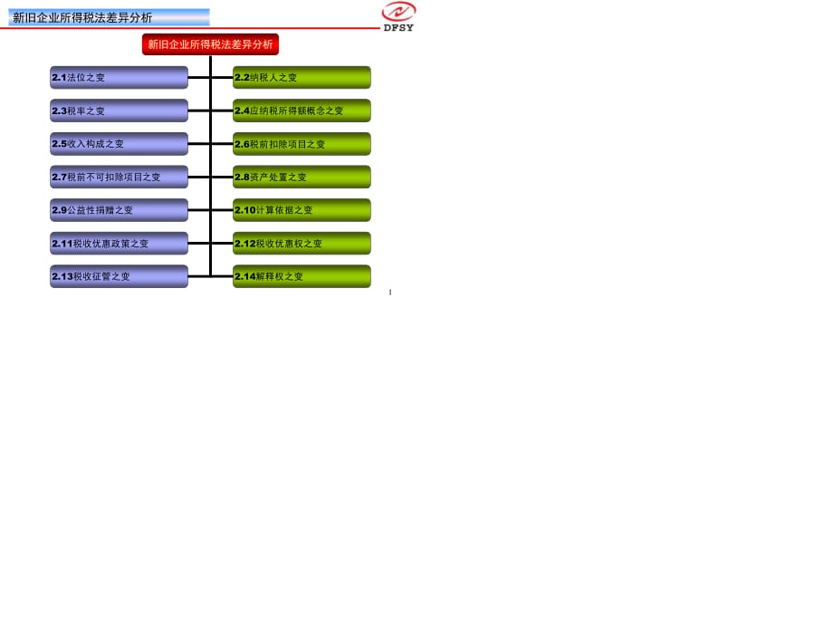 《企業(yè)所得稅法》解讀(新舊法的差異).ppt_第1頁(yè)