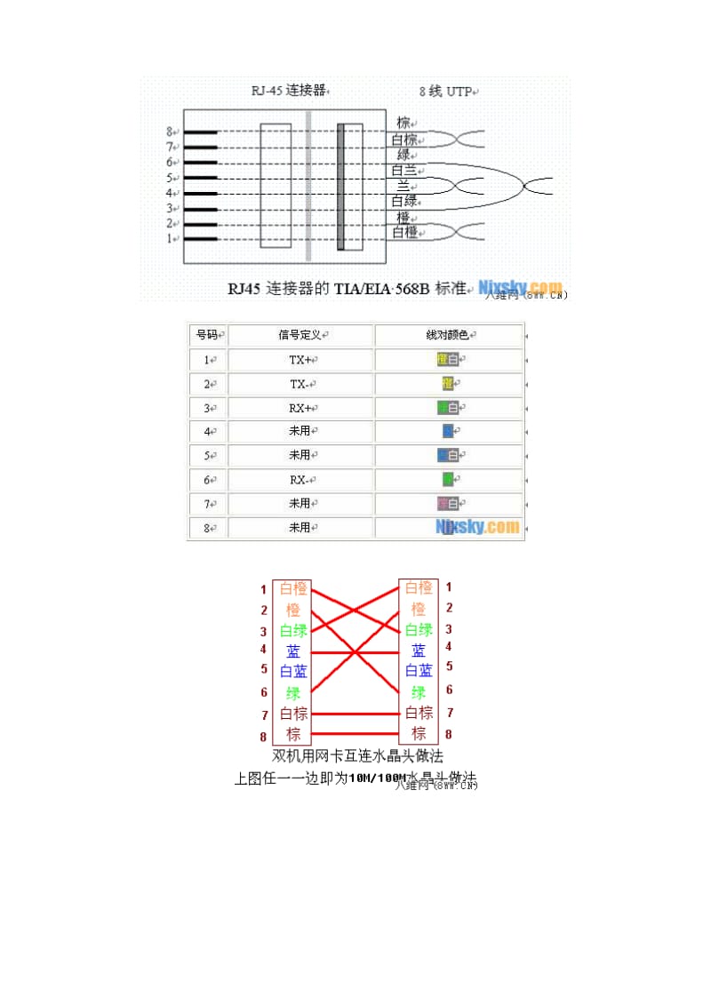 网线颜色排列顺序规定.doc_第2页