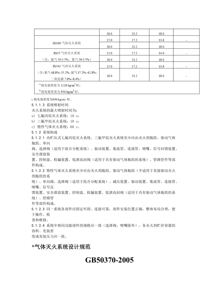 气体灭火系统规范及标准.doc_第2页