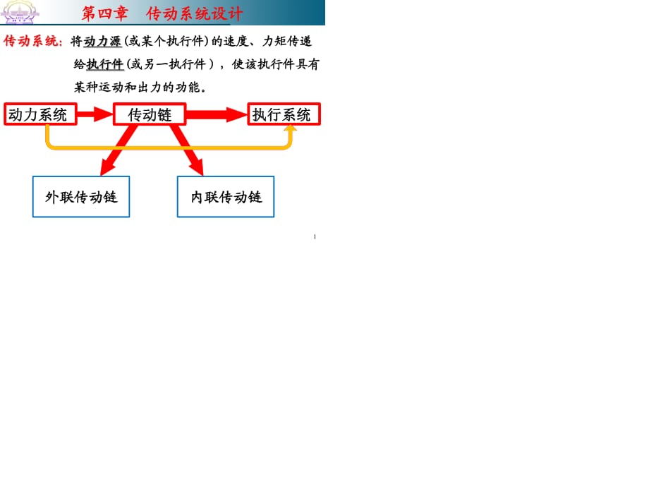 《傳動系統(tǒng)設計》PPT課件.ppt_第1頁