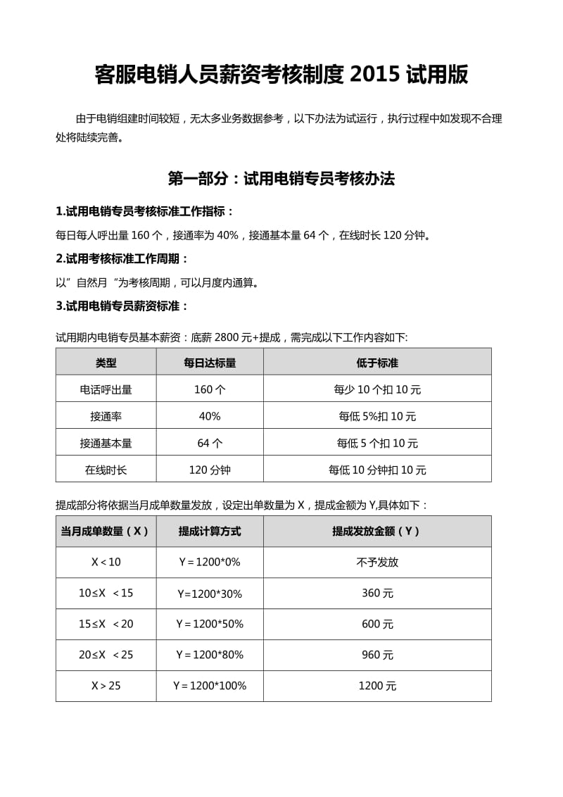 客服电销员工薪资考核制度1.1.doc_第1页