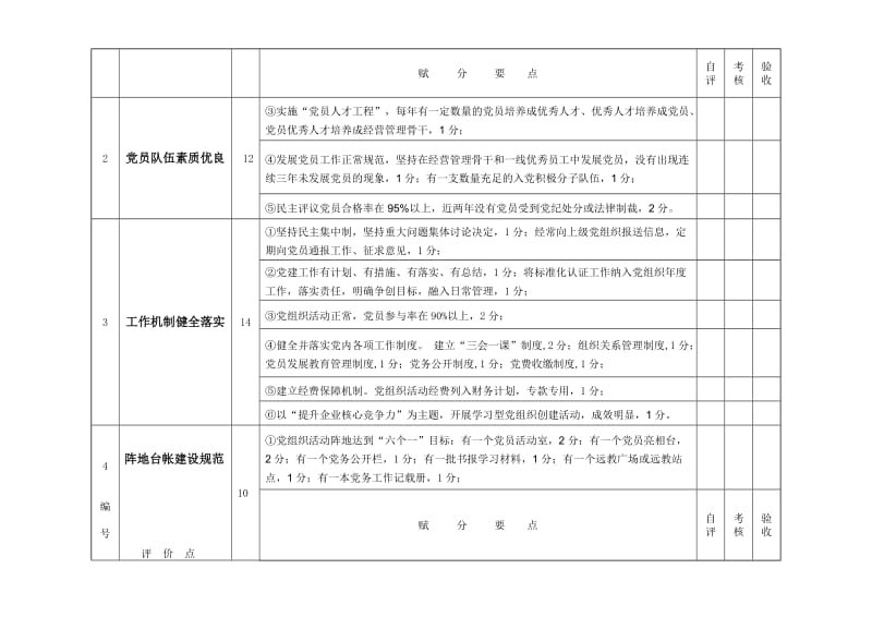 定海区新经济新社会组织党建工作标准化认证评价细则.doc_第2页