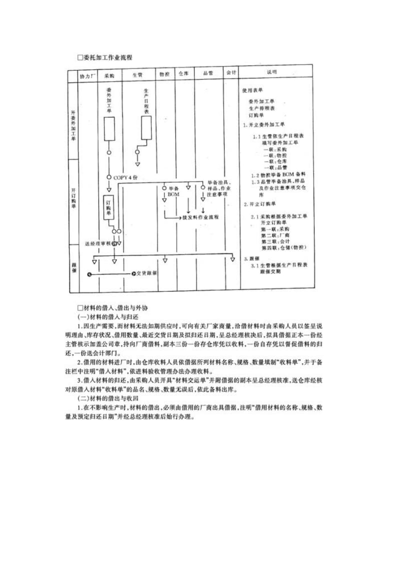 材料调拨管理办法.doc_第2页