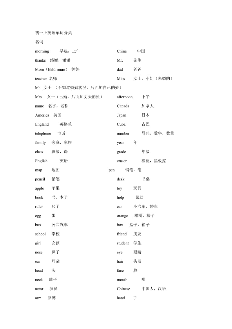 仁爱英语中考重点词汇分类(初一上).doc_第1页