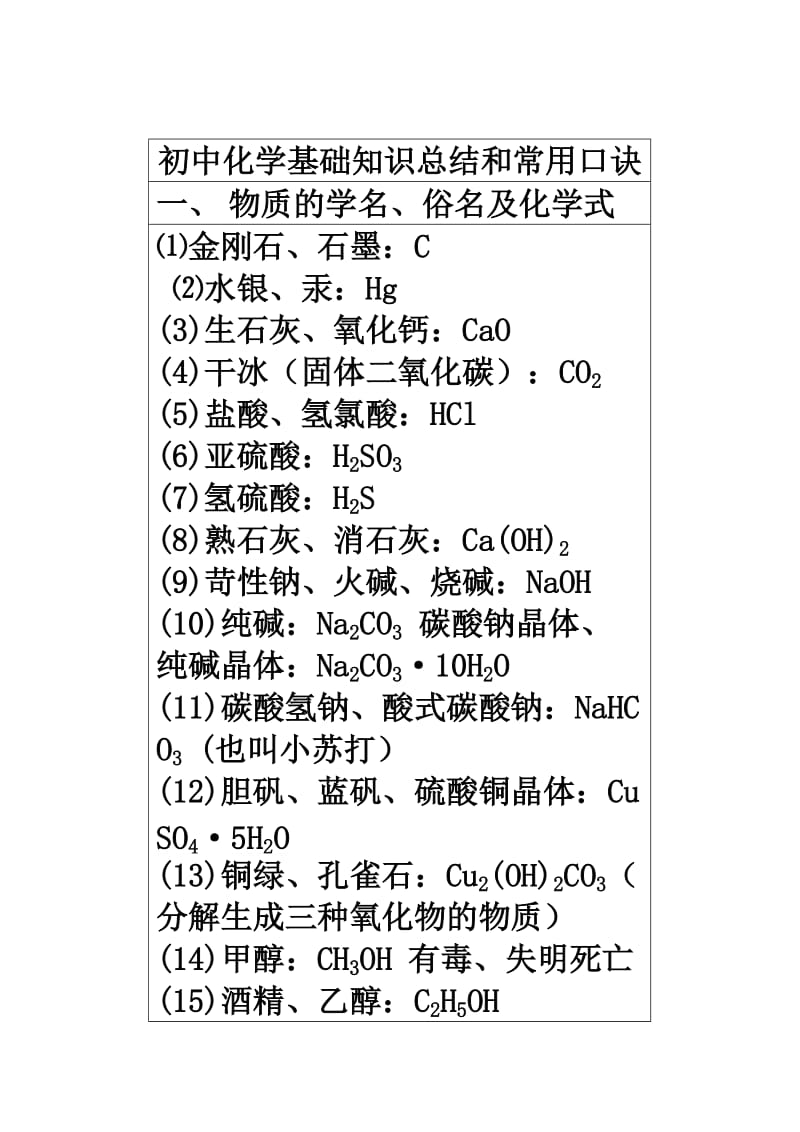 初中化学基础知识总结和常用口诀AAA.doc_第1页