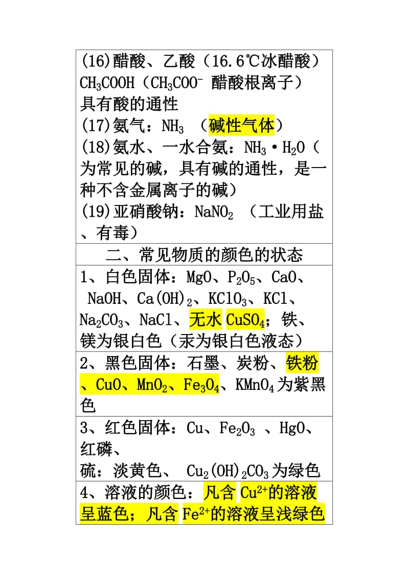 初中化学基础知识总结和常用口诀AAA.doc_第2页