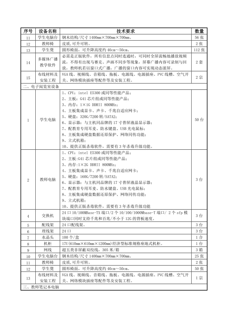 佛山市顺德区大良顺峰初级中学计算机设备采购(SD09098).doc_第2页