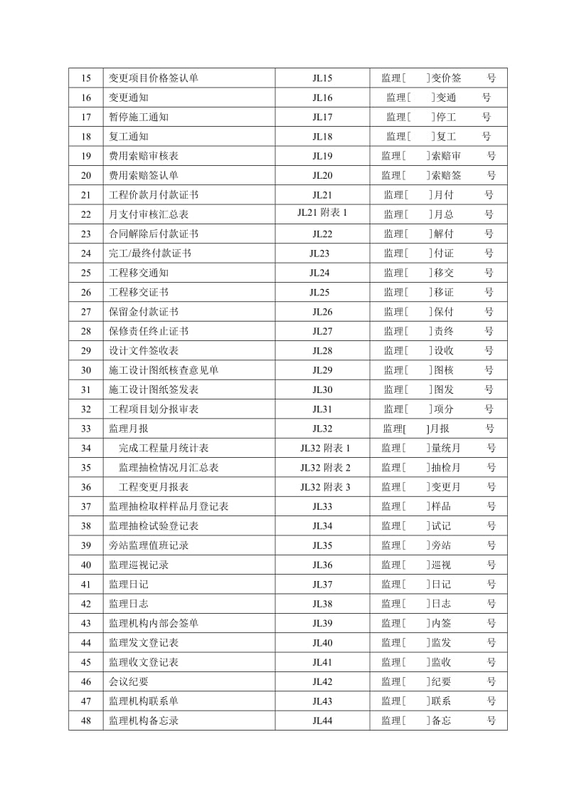 规范施工监理用表(样表).doc_第3页