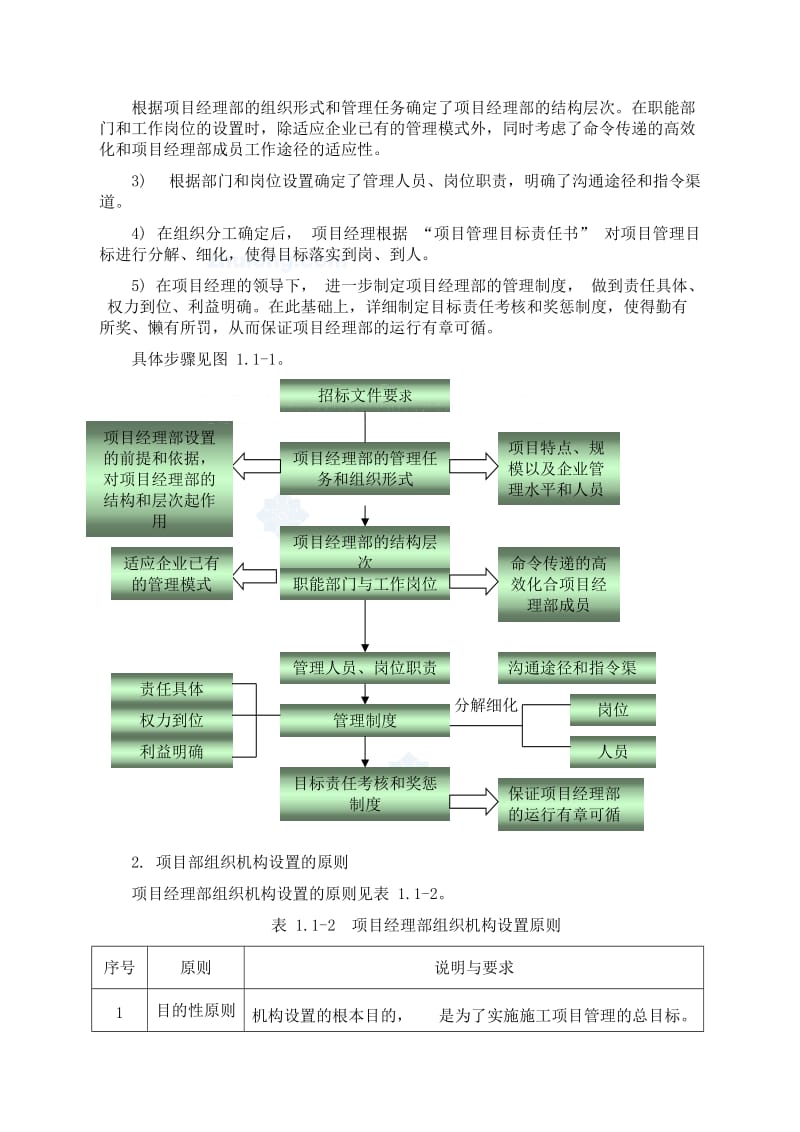 建筑工程施工现场组织管理机构及管理部门职责.doc_第2页