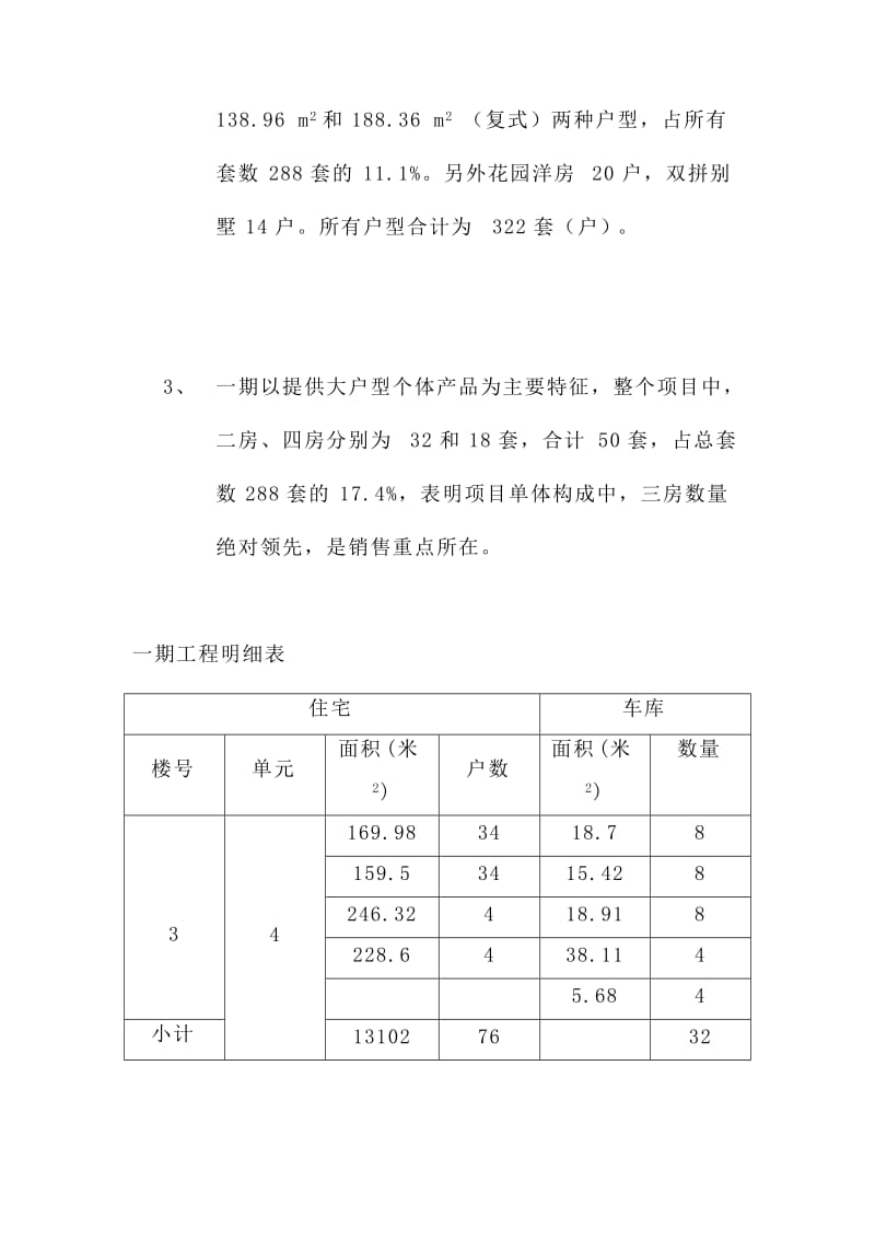 房地产策划报告之项目基本质素研究.doc_第2页