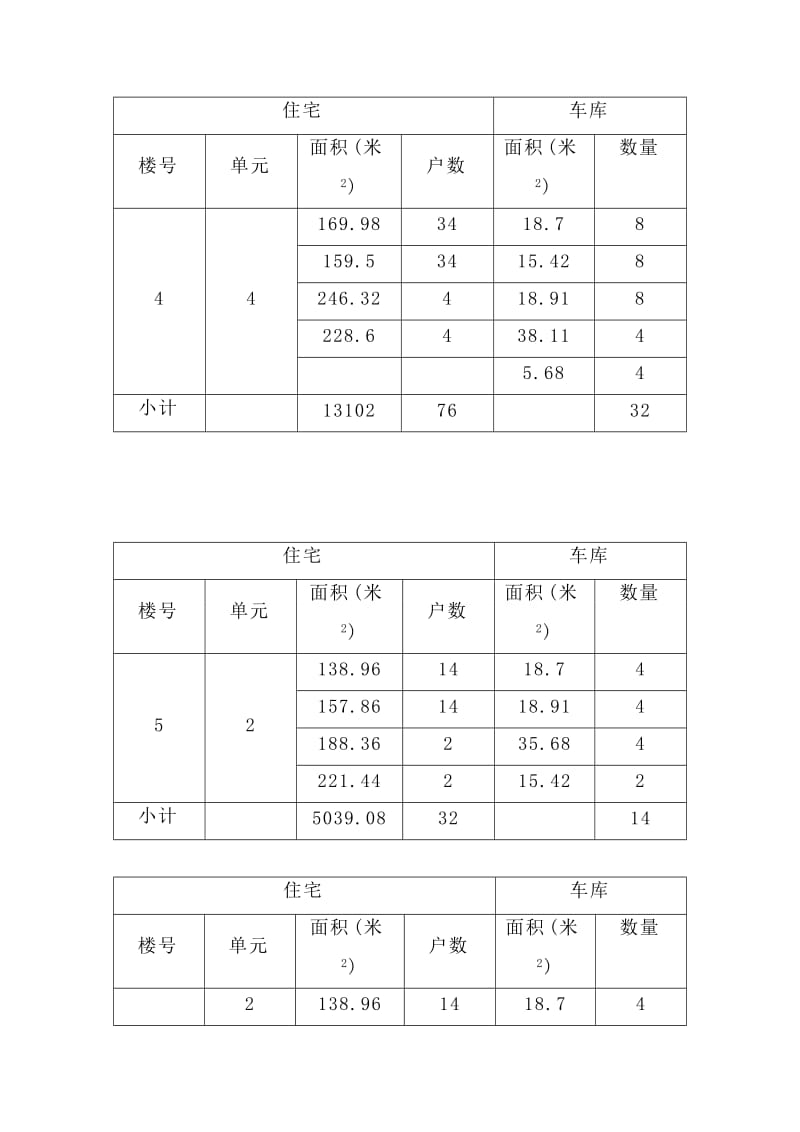 房地产策划报告之项目基本质素研究.doc_第3页