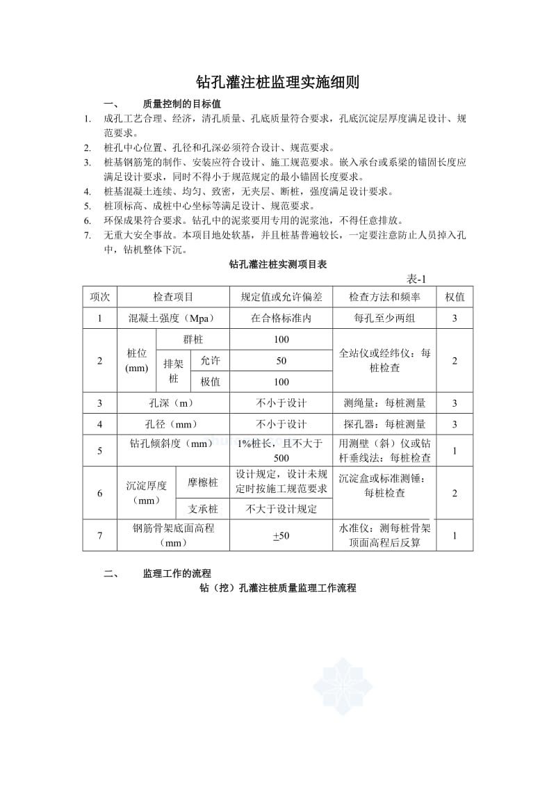 钻孔灌注桩首件工程监理实施细则(简约版).doc_第2页