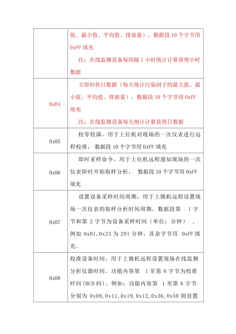 河北2013通讯协议书.doc_第3页