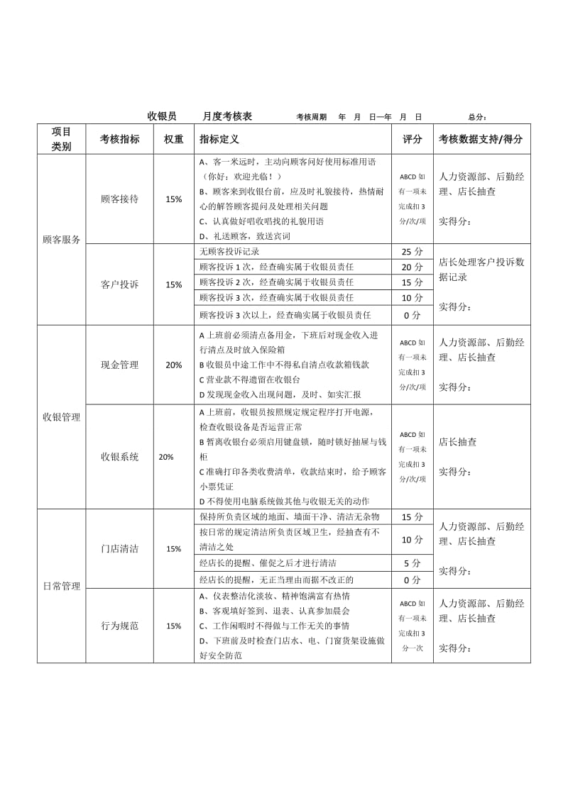 实体门店管理制度薪酬绩效管理制度.doc_第3页