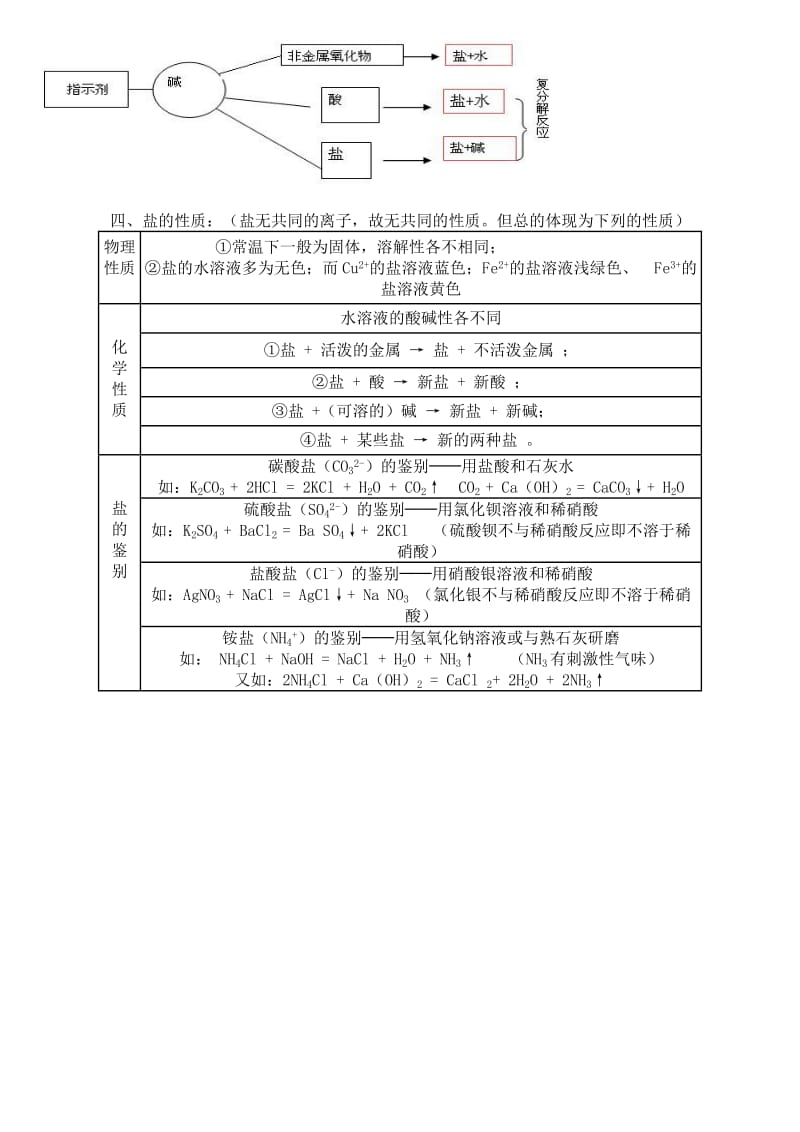 初三化学酸碱盐练习题.doc_第3页