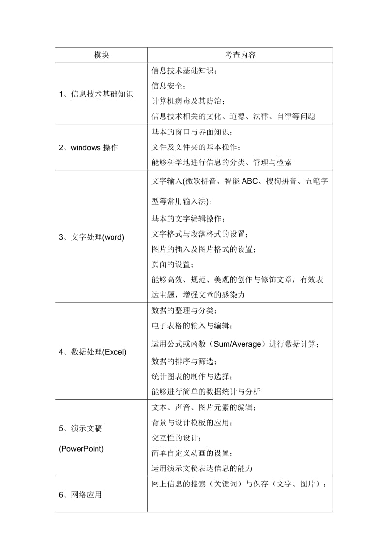 初三信息技术学业水平考试样题.doc_第3页