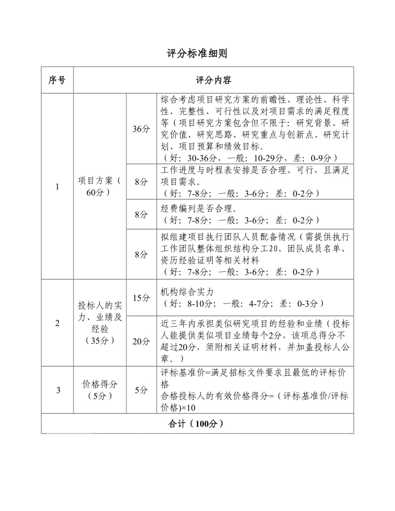 评标标准及评分标准细则.doc_第2页