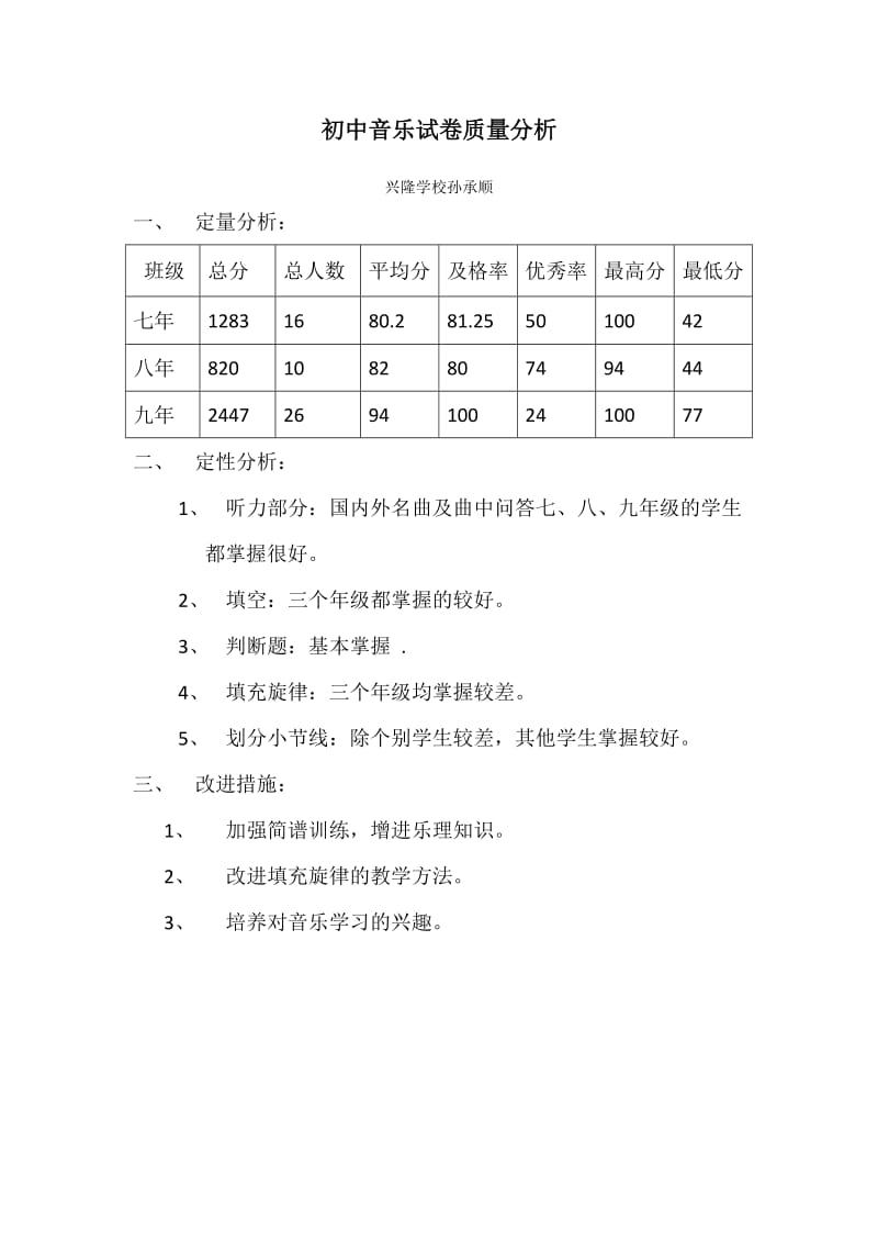 初中音乐试卷质量分析.doc_第1页