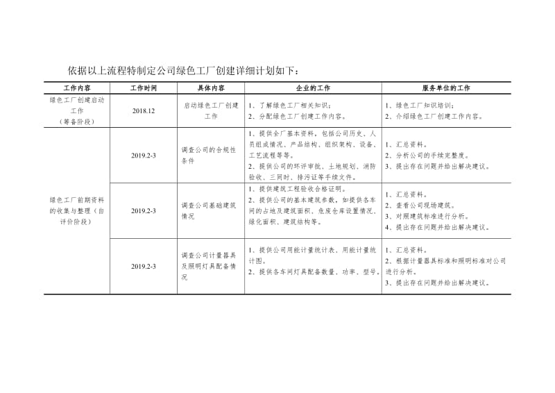 绿色工厂创建工作计划.doc_第2页