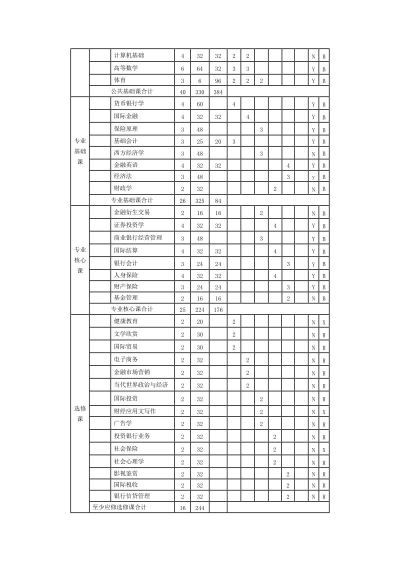 金融保险专业专科教学计划(三年制).doc_第3页