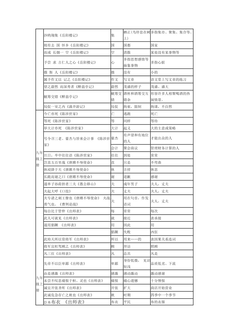 人教版初中文言文古今词总汇.doc_第3页