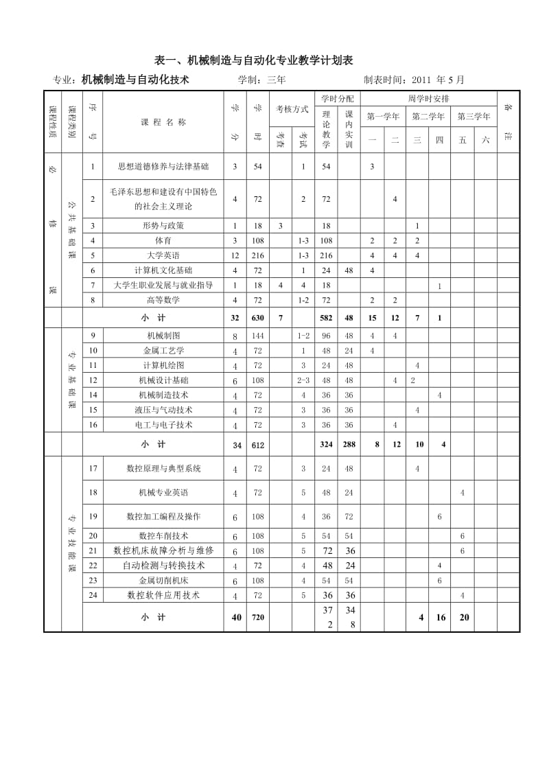 高职机械制造与自动化专业教学计划.doc_第3页