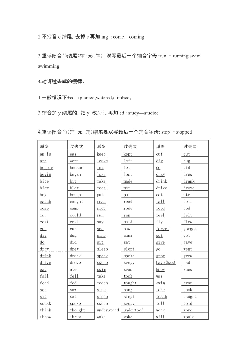 小学英语语法整理.doc_第2页