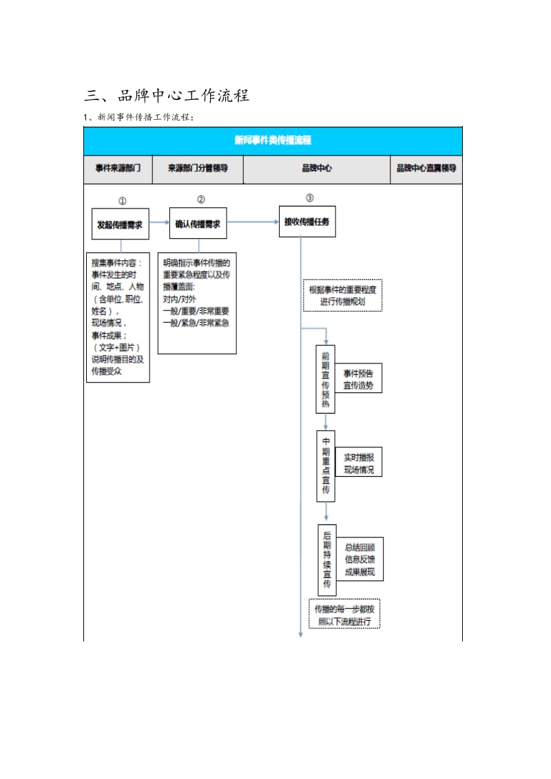 企业品牌部门标准化和规范标准.doc_第3页