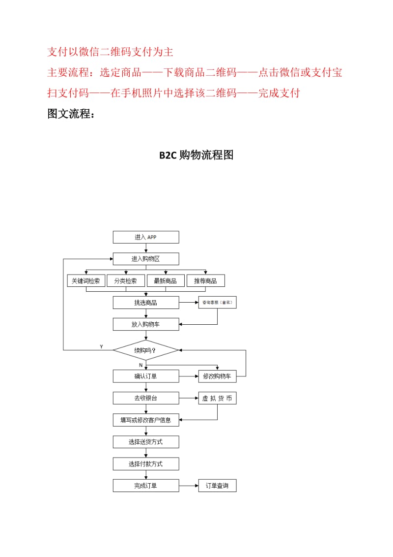 电子商务网购岗位职责.doc_第2页