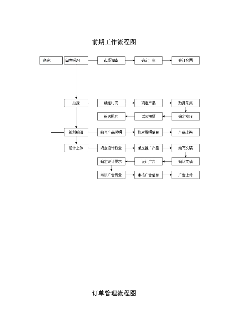 电子商务网购岗位职责.doc_第3页