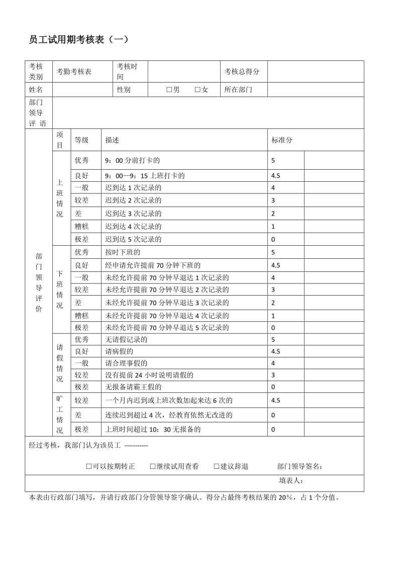 新进员工考核管理办法.doc_第3页