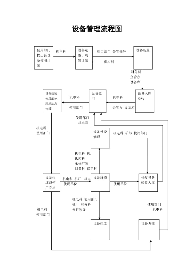 机电运输管理制度.doc_第2页