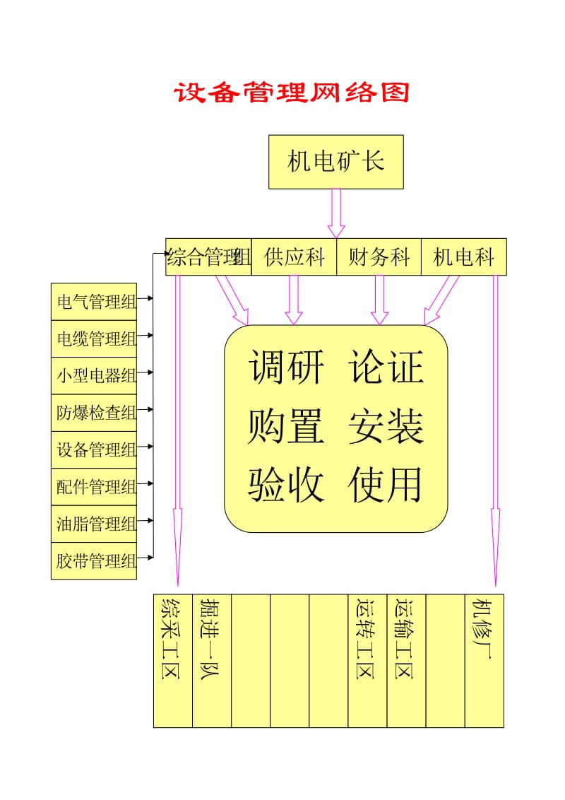 机电运输管理制度.doc_第3页